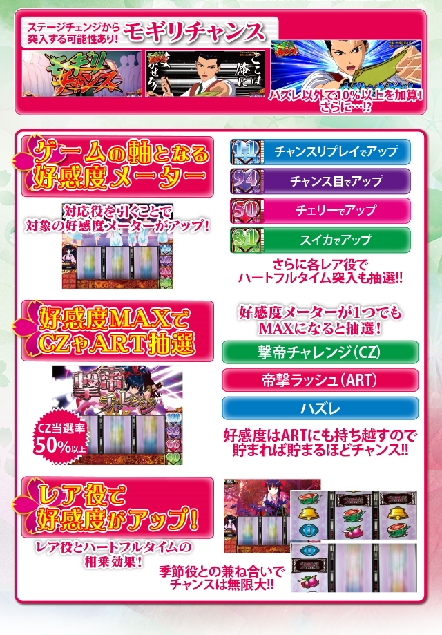 通常時&ハートフルタイム|パチスロ サクラ大戦~熱き血潮に~|Sammy 通常時&ハートフルタイム|パチスロ サクラ大戦~熱き血潮に~|Sammy