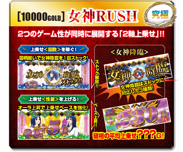 パチスロ　イースI &II  コイン不要機付　【自宅まで送料込み】 楽天市場】【本州送料無料】イースI・II 【データカウンター+