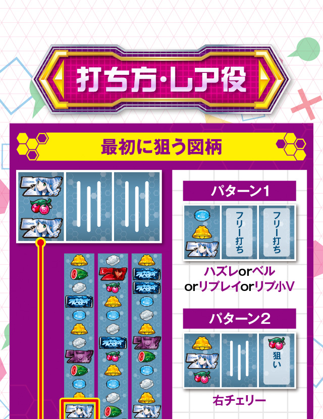 打ち方・レア役