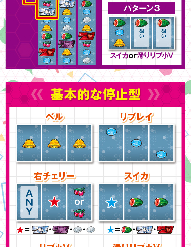 打ち方・レア役