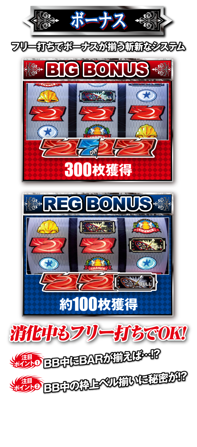 ボーナス|A-SLOT_DARTSLIVE｜Sammy