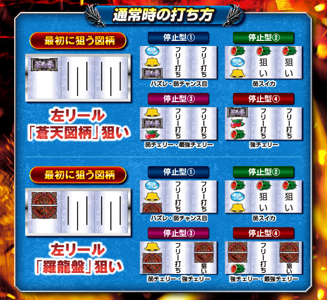 パチスロ蒼天の拳 朋友｜Sammy