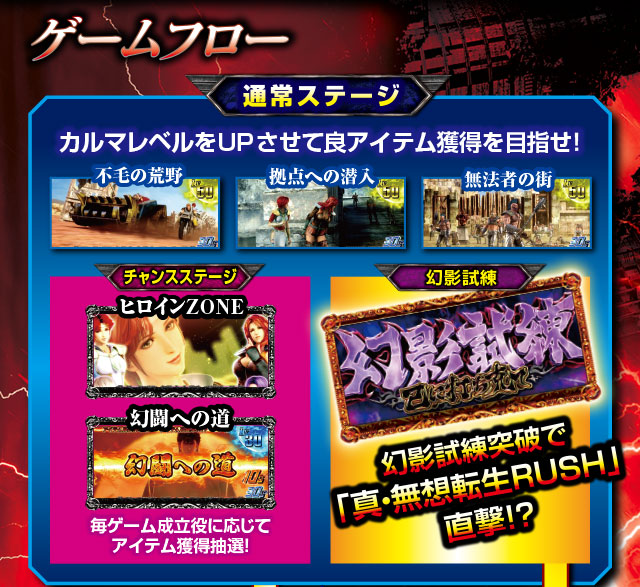 パチスロ真・北斗無双