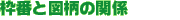 gԂƐ}̊֌W