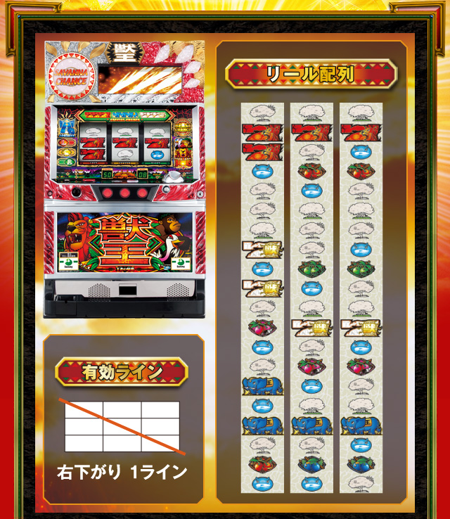 リール配列、有効ライン
