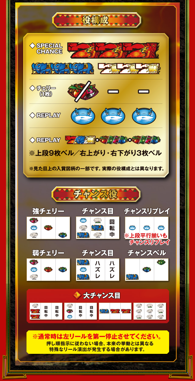 役構成、チャンス役、、大チャンス目