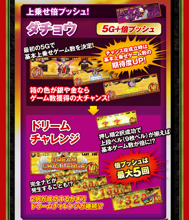 上乗せ倍プッシュ！ ダチョウ