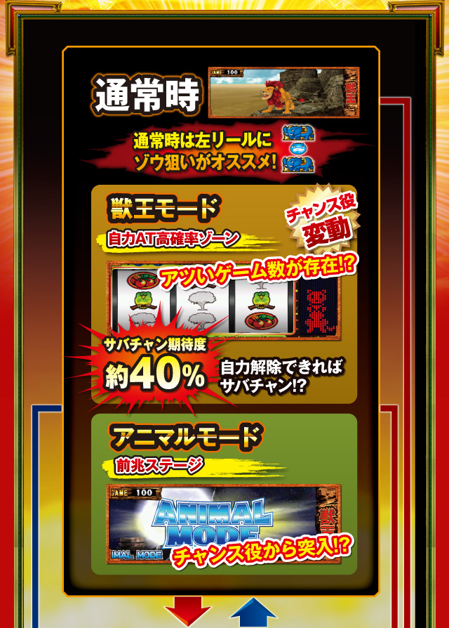 通常時
