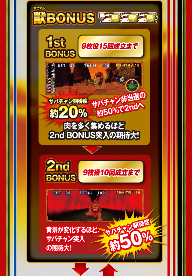 獣（アニマル）BONUS