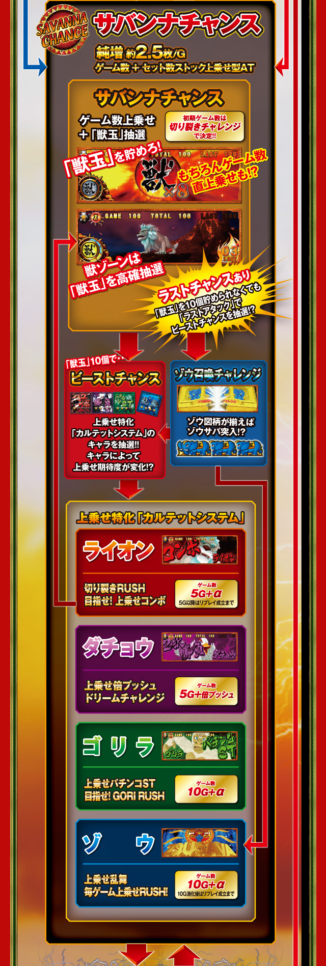 サバンナチャンス