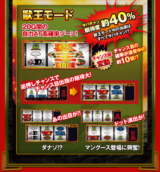 獣王モード