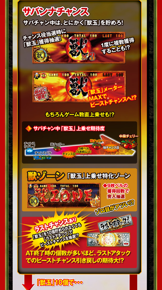 サバンナチャンス