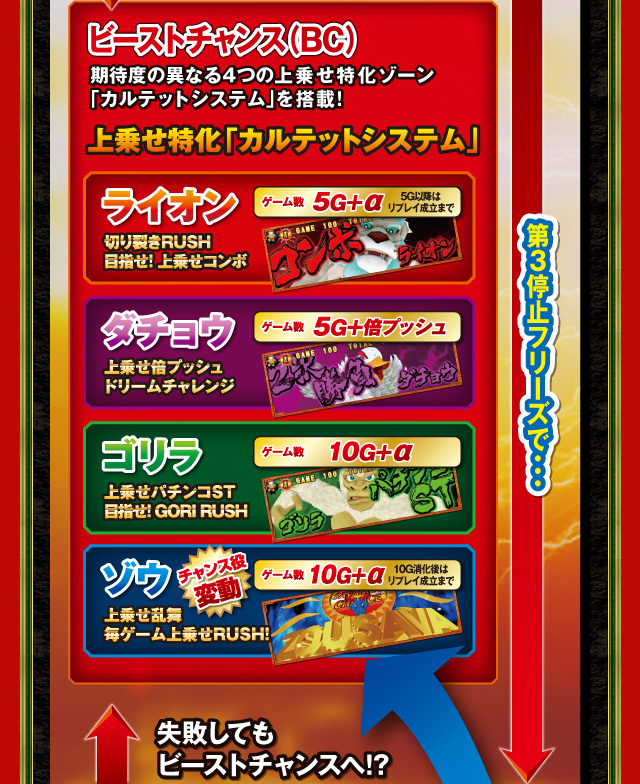 ビーストチャンス（BC）