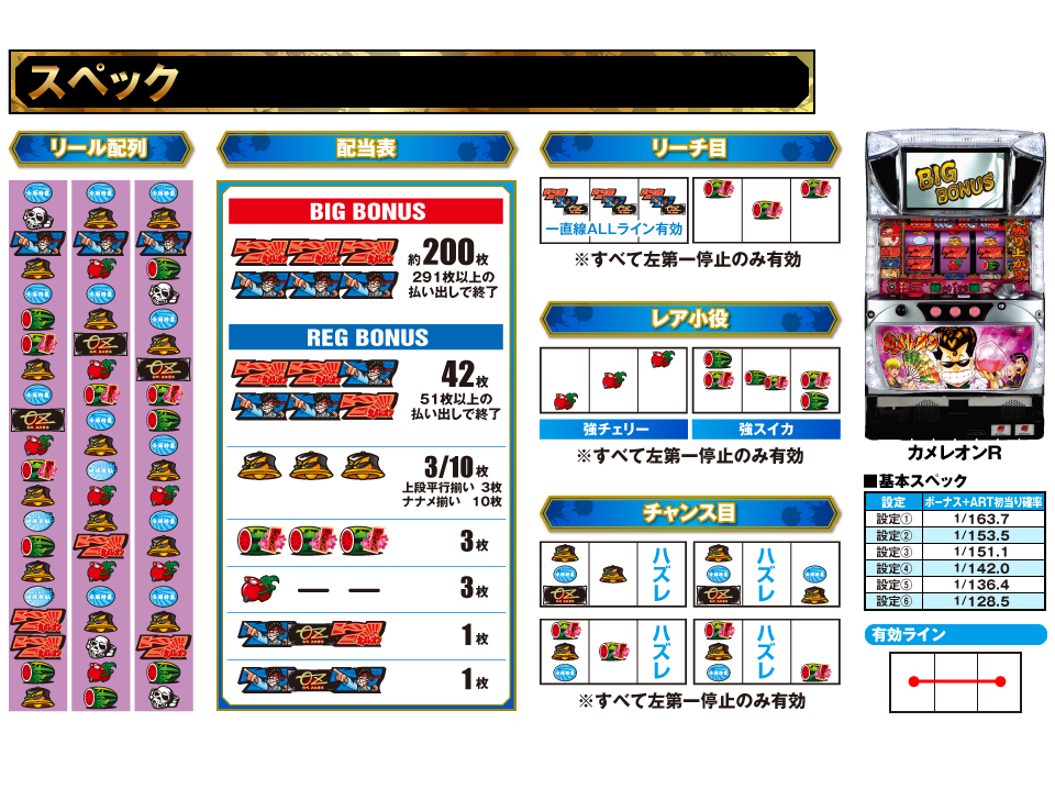 
  パチスロ・カメレオン、スペック表
  リール配列、配当表、リーチ目、レア小役。チャンス目。
  