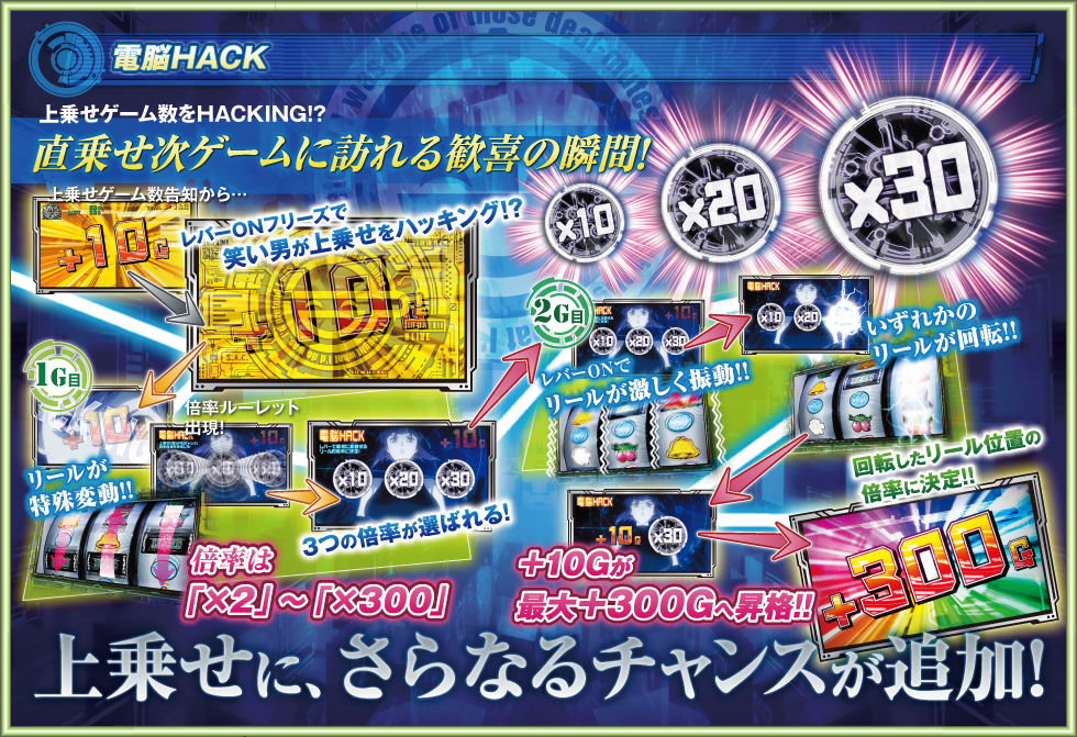 電脳HACK