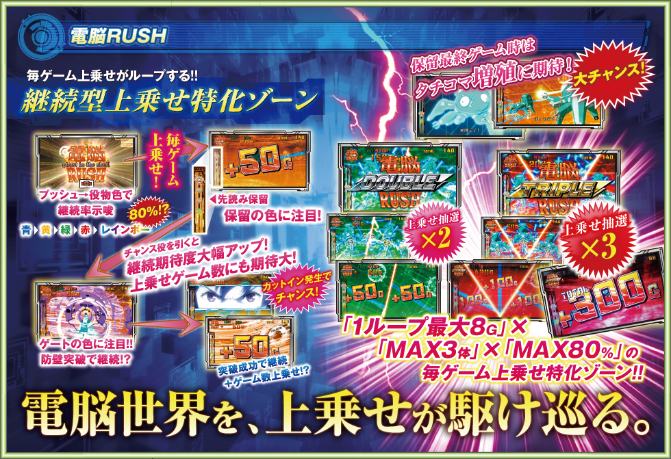 電脳RUSH