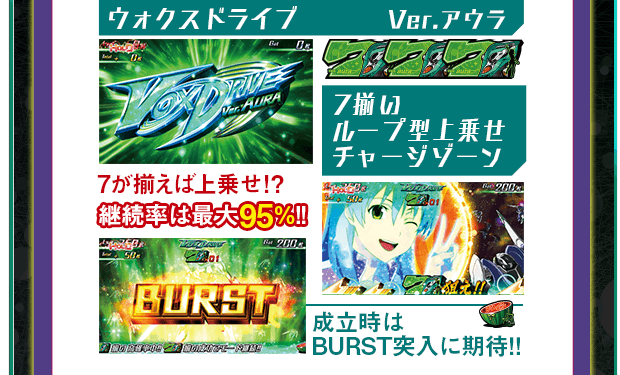 ウォクスドライブ Ver.アウラ 7揃いループ型上乗せチャージゾーン 7が揃えば上乗せ!? 継続率は最大95％!! 成立時はBURST突入に期待！！