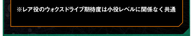 ※レア役のウォクスドライブ期待度は小役レベルに関係なく共通