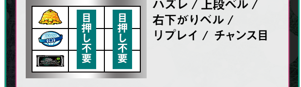 ハズレ / 上段ベル / 右下がりベル / リプレイ /  チャンス目