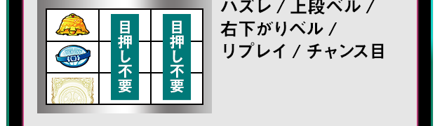 ハズレ / 上段ベル / 右下がりベル / リプレイ /  チャンス目