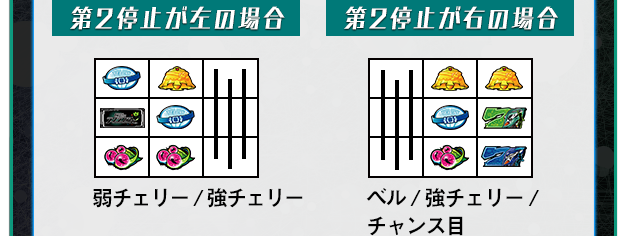 第2停止が左の場合 第2停止が右の場合 弱チェリー / 強チェリー ベル / 強チェリー / チャンス目