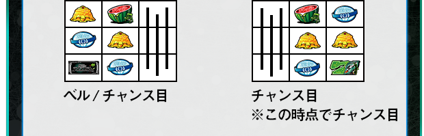 ベル / チャンス目 チャンス目※この時点でチャンス目