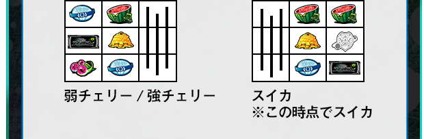 弱チェリー / 強チェリー スイカ※この時点でスイカ