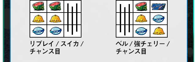 リプレイ / スイカ / チャンス目 ベル / 強チェリー / チャンス目