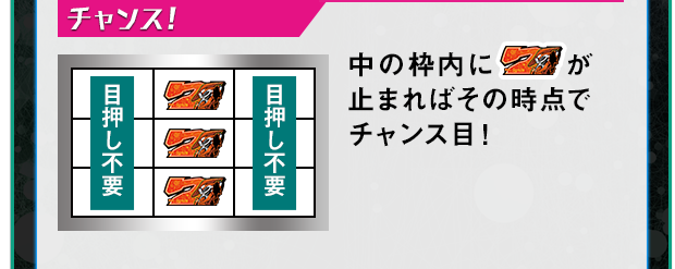 チャンス! 中の枠内に7が止まればその時点でチャンス目!