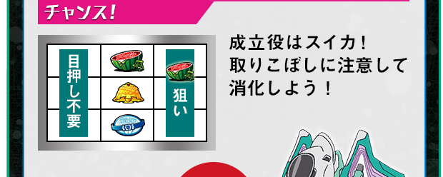 チャンス! 成立役はスイカ！取りこぼしに注意して消化しよう！