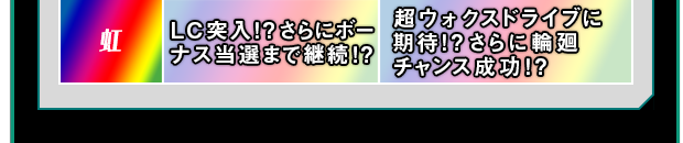 虹 LC突入！？さらにボーナス当選まで継続！？ 超ウォクスドライブに期待！？ さらに輪廻チャンス成功！？