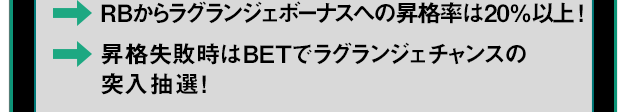 RBからラグランジェボーナスへの昇格率は20％以上！ 昇格失敗時はBETでラグランジェチャンスの突入抽選！