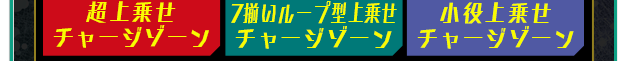 超上乗せチャージゾーン 7揃いループ型上乗せチャージゾーン 小役上乗せチャージゾーン