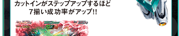カットインがステップアップするほど7揃い成功率がアップ!!