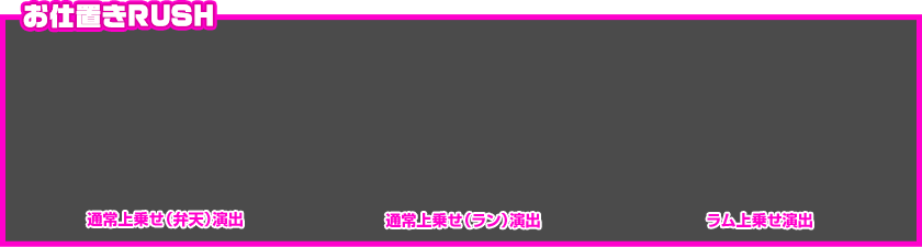 お仕置きRUSH