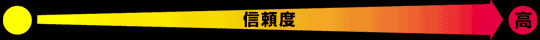 →高