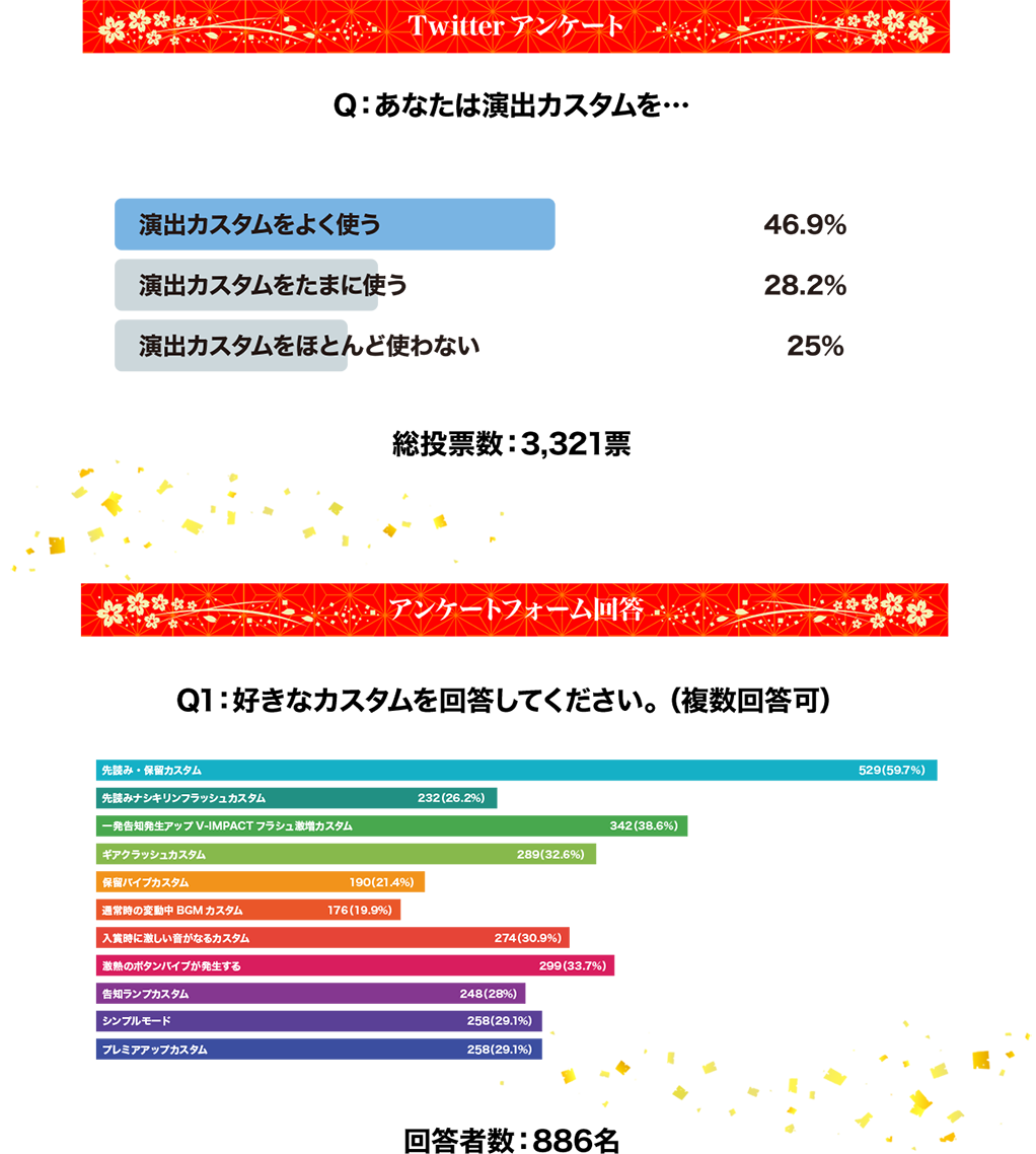 Twitterアンケート アンケートフォーム回答