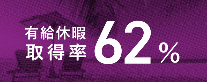 有給休暇取得率 73%