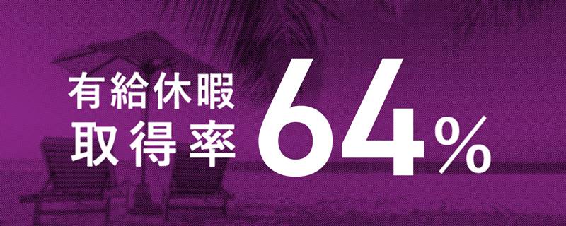 有給休暇取得率 73%