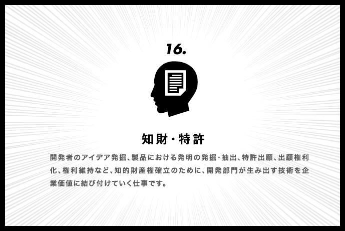 16.知財・特許