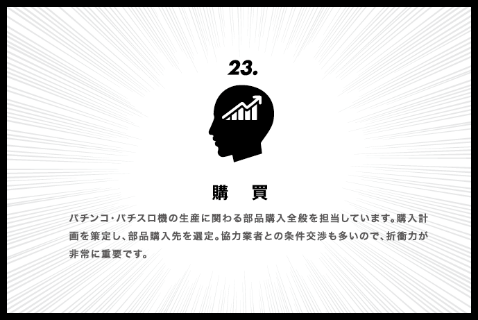 23.購買